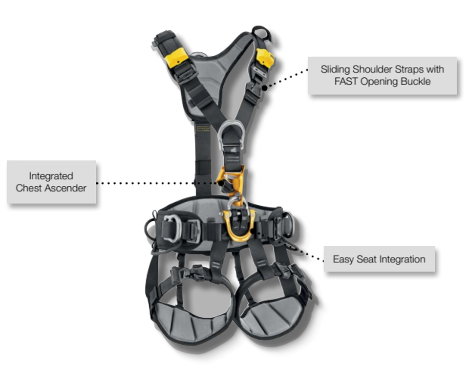 Petzl ASTRO BOD FAST INTERNATIONAL VERSION Canada – Coast