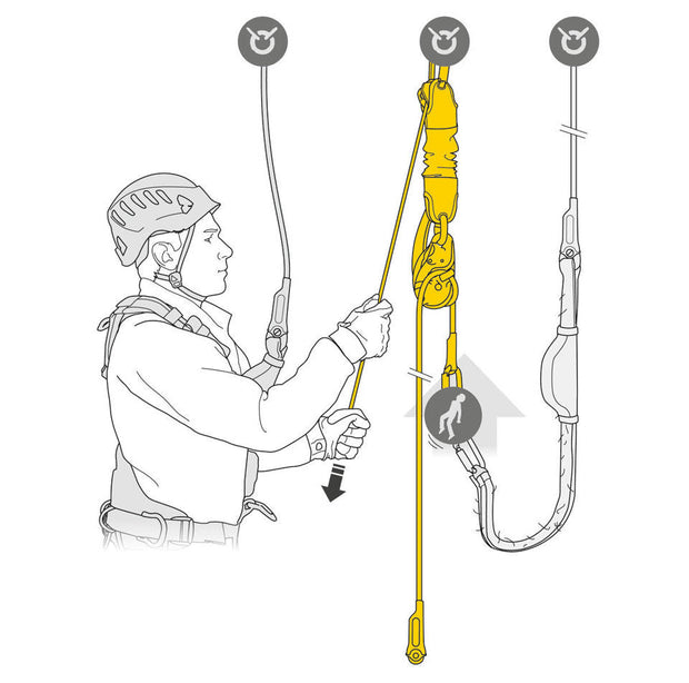 JAG RESCUE KIT